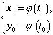 0,61 Kb