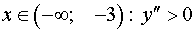 0,45 Kb