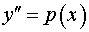 0,32 Kb
